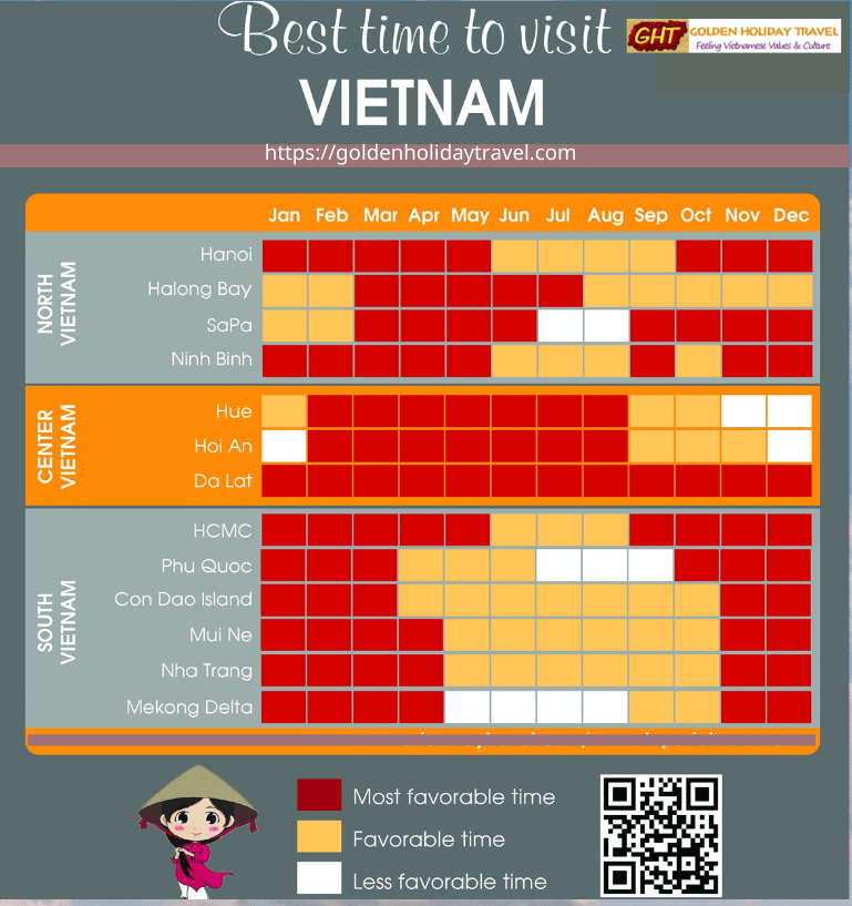 Weather forcast Vietnam